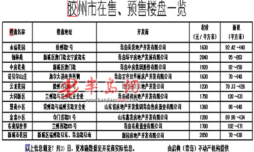 膠州市最新房屋出租，背景、事件及地位概覽