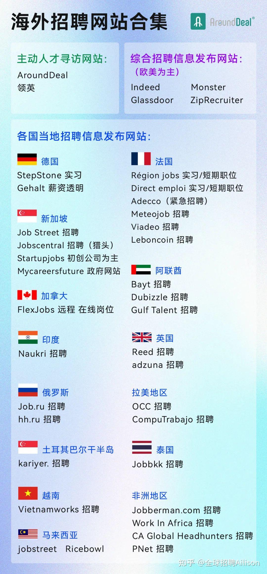 俄羅斯招聘網(wǎng)最新招聘信息，開啟新征程，變化帶來(lái)自信與成就感