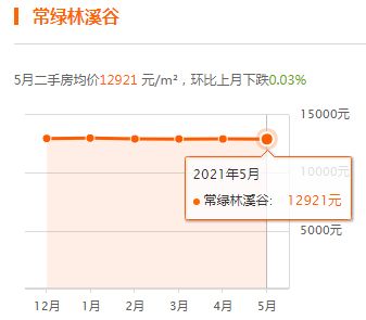 鎮(zhèn)平房?jī)r(jià)走勢(shì)最新消息，深度分析與觀點(diǎn)闡述