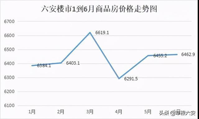 六安市房?jī)r(jià)最新報(bào)價(jià)及市場(chǎng)走勢(shì)分析與預(yù)測(cè)，個(gè)人觀(guān)點(diǎn)匯總