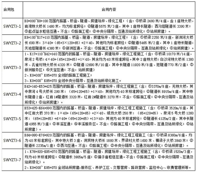 中交二航局最新中標(biāo)項目深度解析，揭秘最新中標(biāo)工程的背后故事