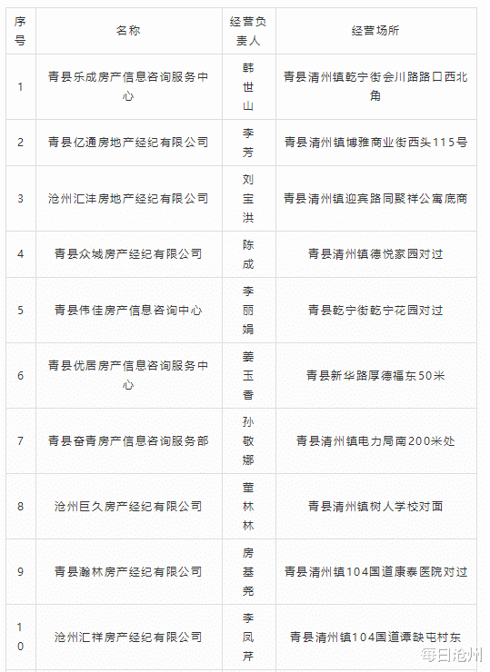 青縣最新二手房出售，科技與生活融合，打造理想家園