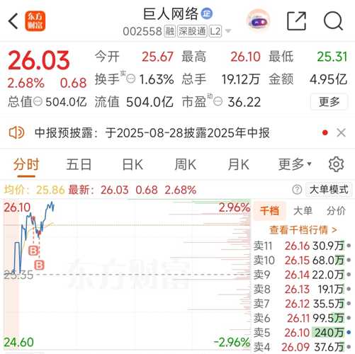 巨人網(wǎng)絡(luò)重塑未來(lái)，科技巨擘引領(lǐng)數(shù)字化轉(zhuǎn)型新紀(jì)元最新消息速遞