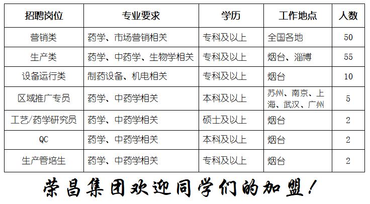 58榮昌招聘網(wǎng)最新招聘信息及步驟指南