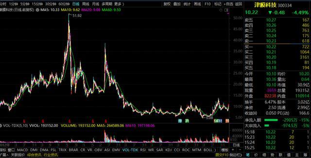 津膜科技重組動態(tài)，變化帶來自信與成就感