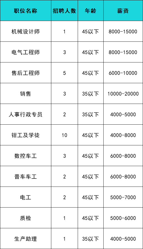 香河機(jī)器人廠最新招聘啟事及職位信息更新