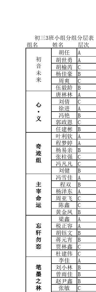 分組2025最新版的三組，背景、重要事件與地位概覽