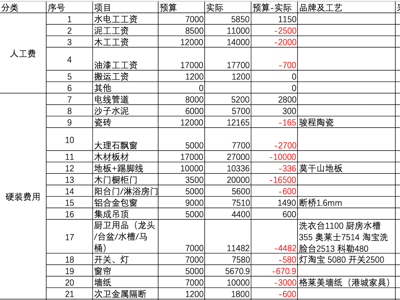 木門廠急招油漆工，探尋變化中的學(xué)習(xí)與自信之路