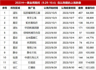 彰武二手房最新信息概覽，最新房源、價(jià)格及交易動(dòng)態(tài)解析