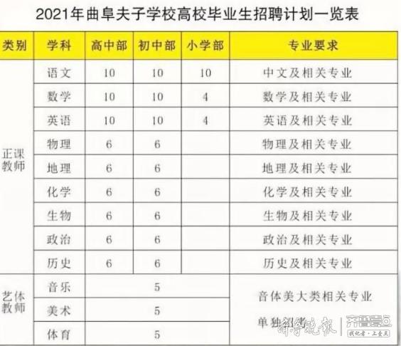 曲阜最新招聘信息8小時(shí)即時(shí)更新，科技引領(lǐng)未來(lái)，招聘信息一手掌握