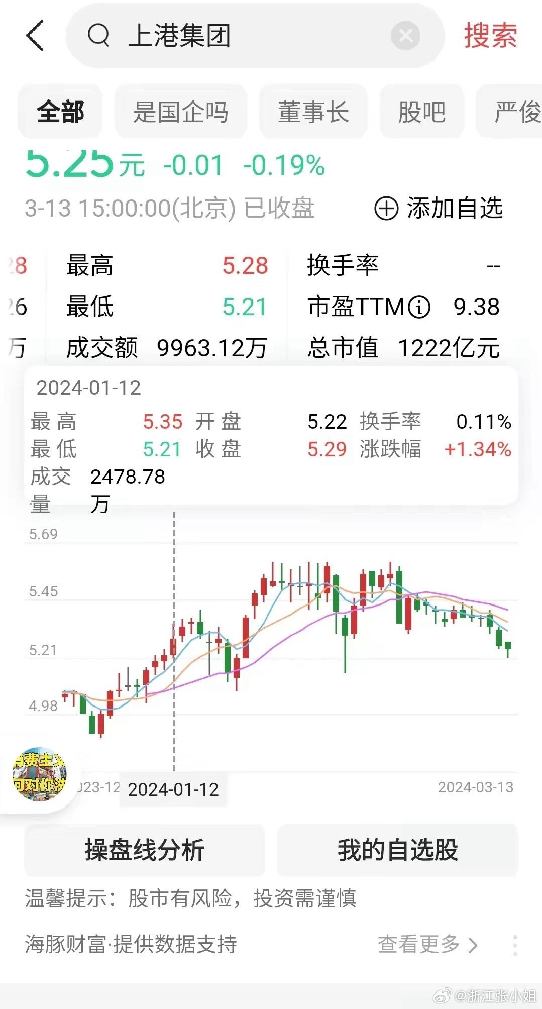 上港集團股票最新動態(tài)與資訊????