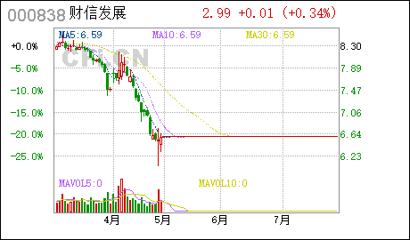 財(cái)信發(fā)展重組最新動(dòng)態(tài)，影響與觀點(diǎn)分析