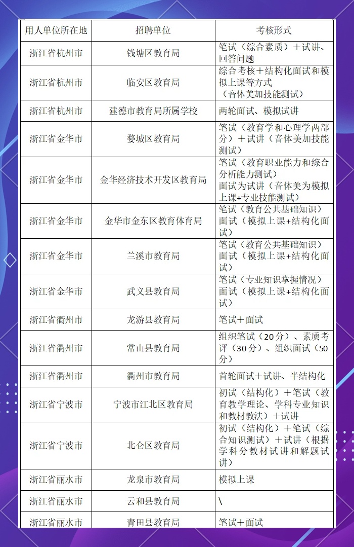 浙江省最新教師招聘，教育行業(yè)的黃金機(jī)遇，追求職業(yè)發(fā)展的理想選擇！