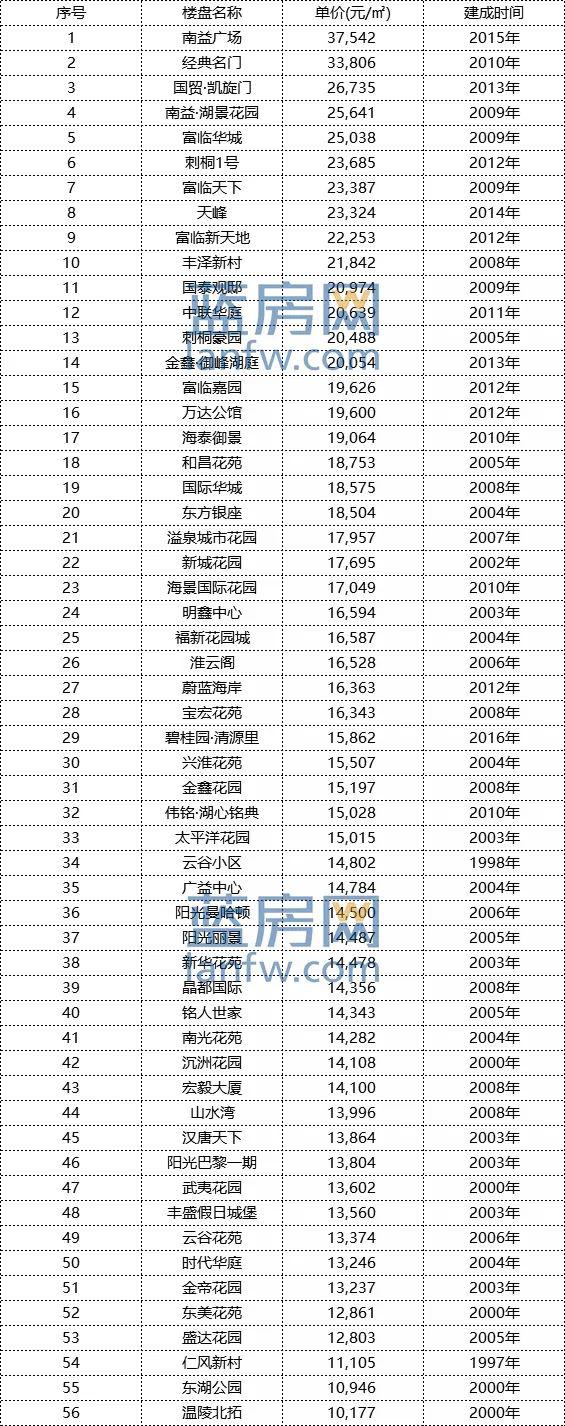 南安最新二手房探索之旅，與自然美景同行，尋找內(nèi)心寧?kù)o的居所