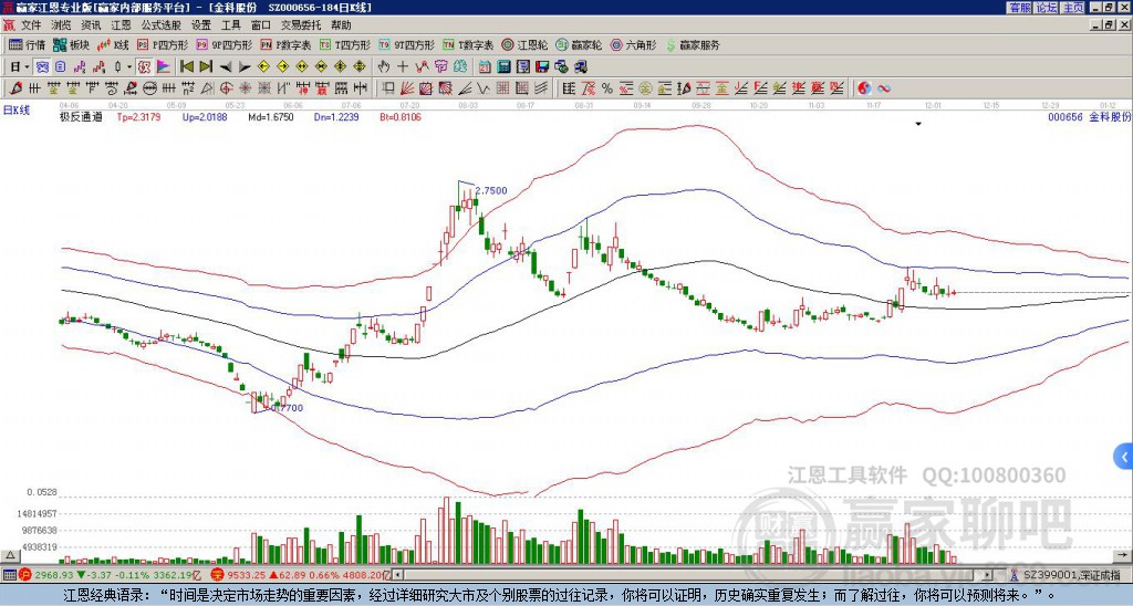 金科股份最新動態(tài)，變化帶來自信，學(xué)習(xí)鑄就未來，股市消息一覽