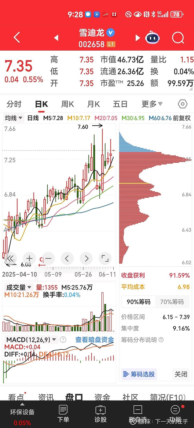 雪迪龍股票最新動(dòng)態(tài)，溫馨股市故事與最新消息揭秘