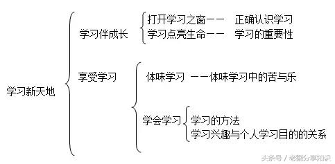 道德與法制最新一期，變化中的力量與自信的源泉探索