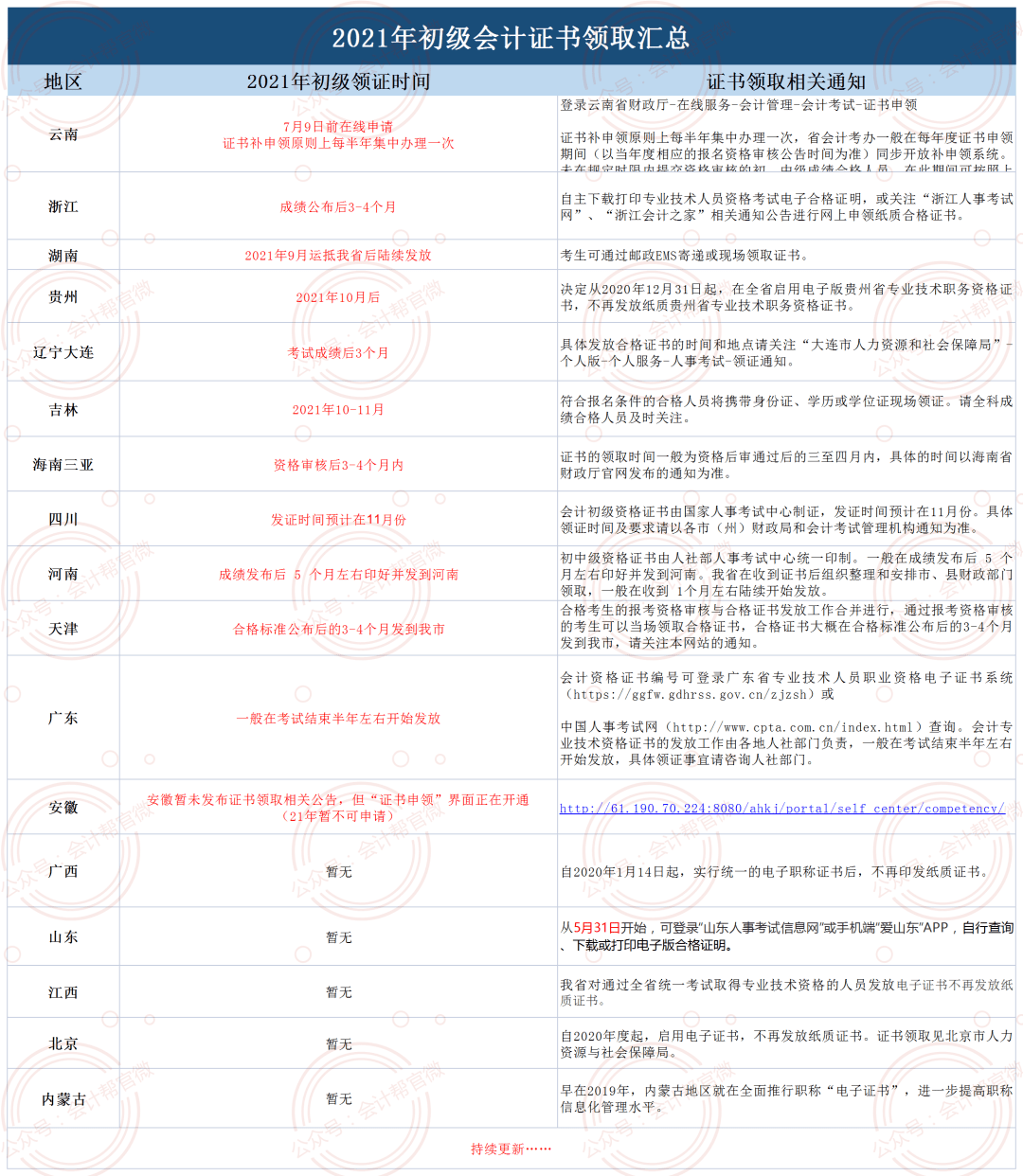 會計資格證最新動態(tài)，小巷深處的夢想工廠揭秘
