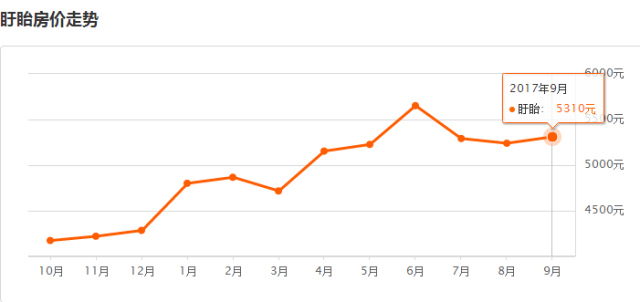 淮安城開御園最新房?jī)r(jià)，科技前沿居所的居住新體驗(yàn)