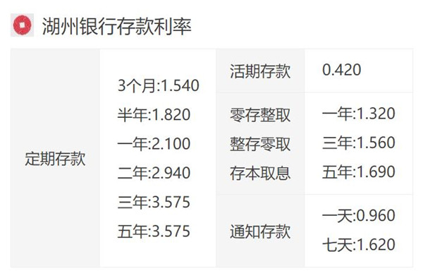 湖州房貸利率最新消息，申請流程指南及最新利率動態(tài)更新