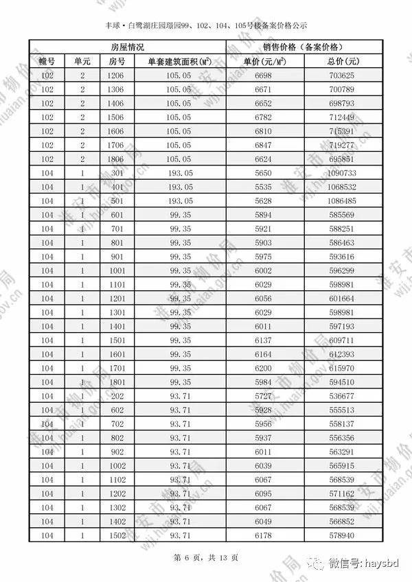淮安錢隆城最新房價(jià)動(dòng)態(tài)，變化中的學(xué)習(xí)與自信力量