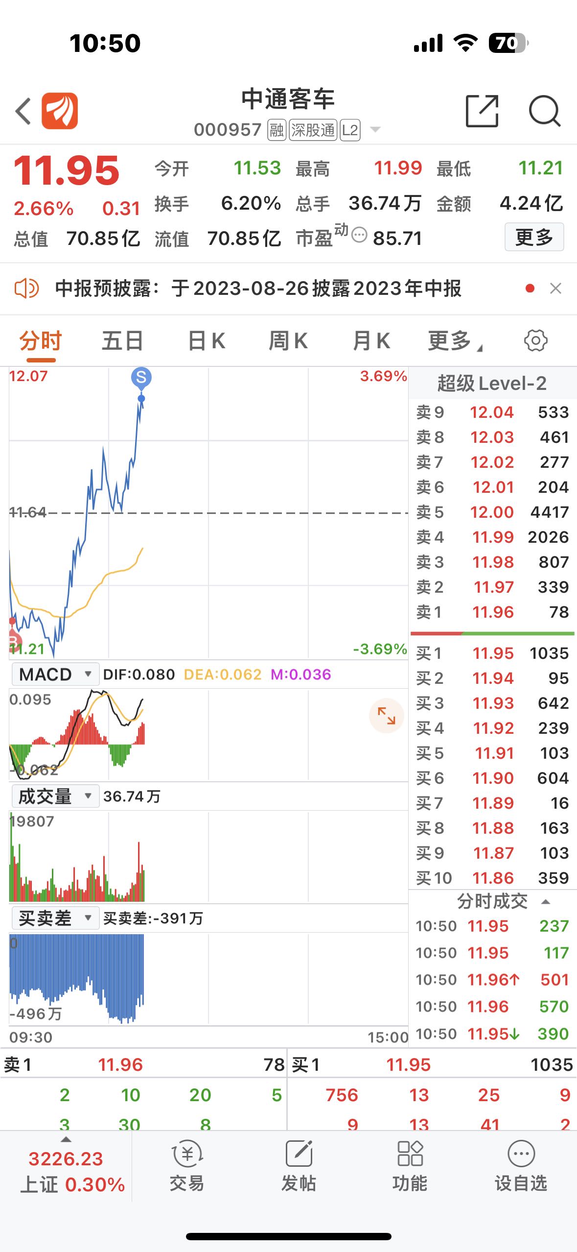 中通客車科技重塑出行，最新股票消息揭示未來觸手可及的發(fā)展機遇