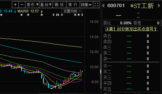 工大高新股票最新動(dòng)態(tài)，時(shí)代脈搏與行業(yè)焦點(diǎn)